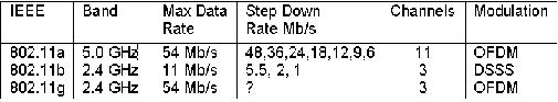 Chart 1