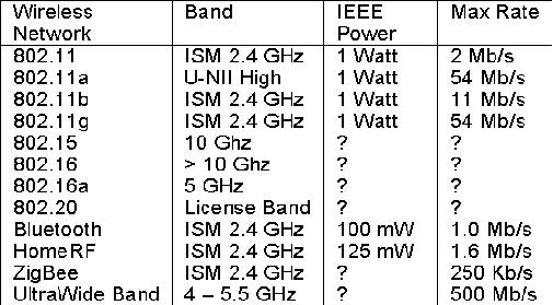 Chart 3