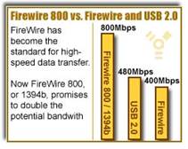 Firewire