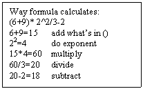 Text Box: Way formula calculates:  (6+9)* 2^2/3-2   6+9=15 	add what’s in ()  22=4	do exponent  15*4=60	multiply  60/3=20	divide  20-2=18	subtract  