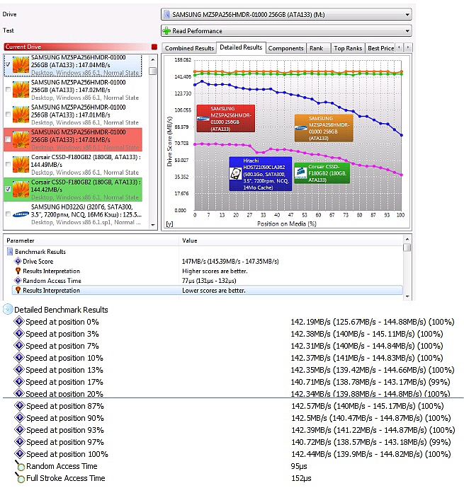 Samsung SSD